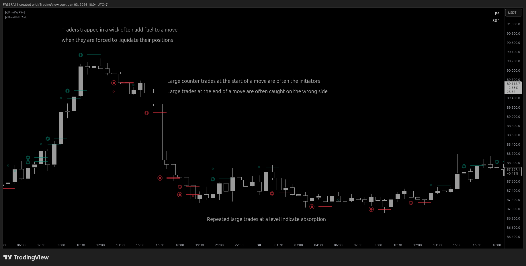 BYBIT:BTCUSDT.P Chart Image by FR33FA11