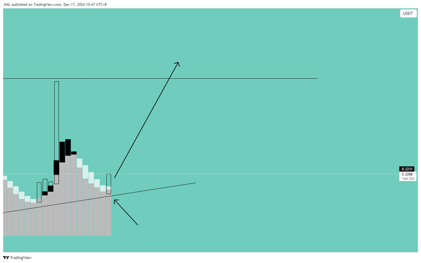 POLONIEX:BOBAUSDT Chart Image by JSAL