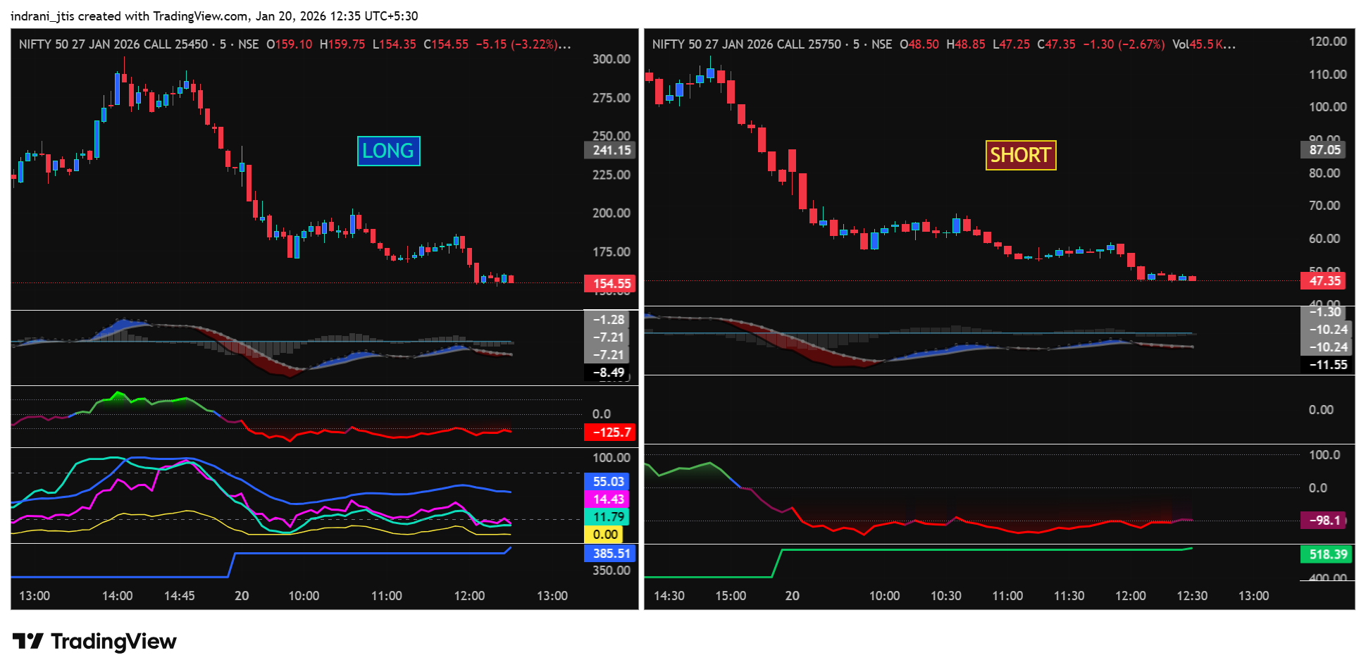 NSE:NIFTY260127C25750 Immagine del grafico by indrani_jtis