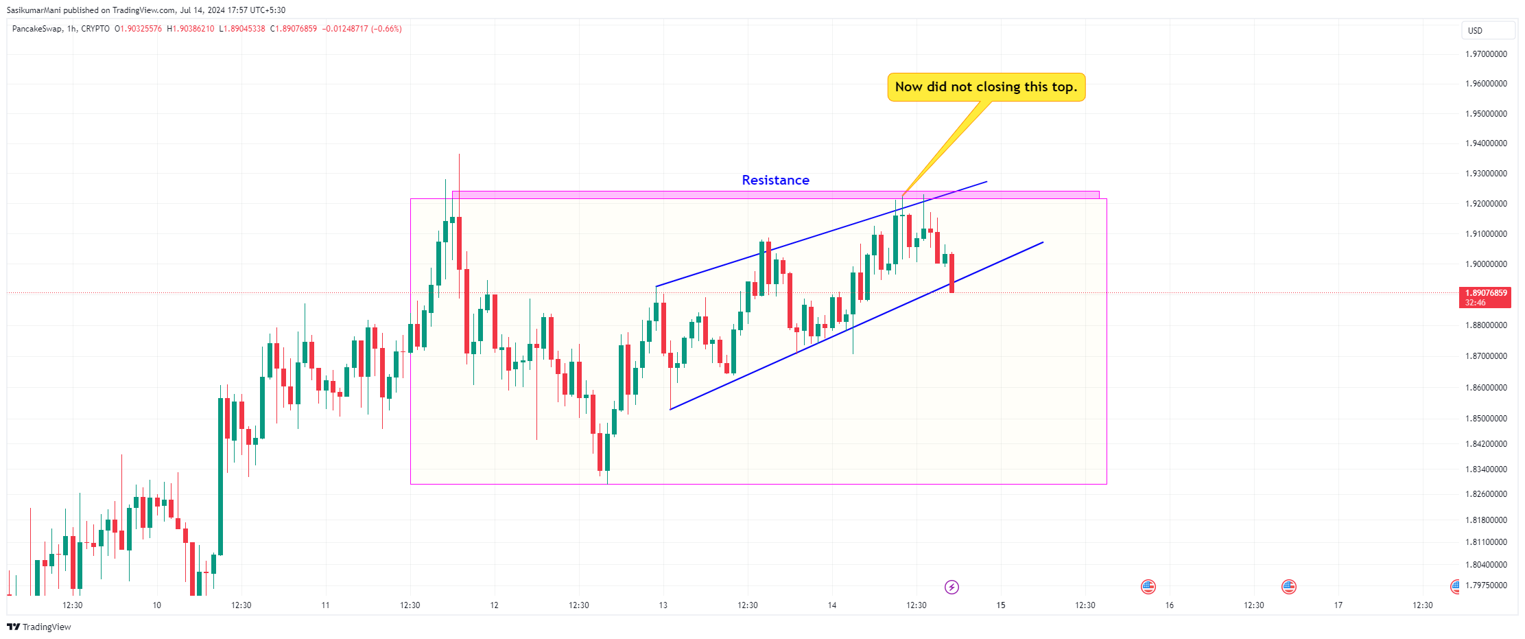 CRYPTO:CAKEUSD Chart Image by TradingTrillionairesOfficial