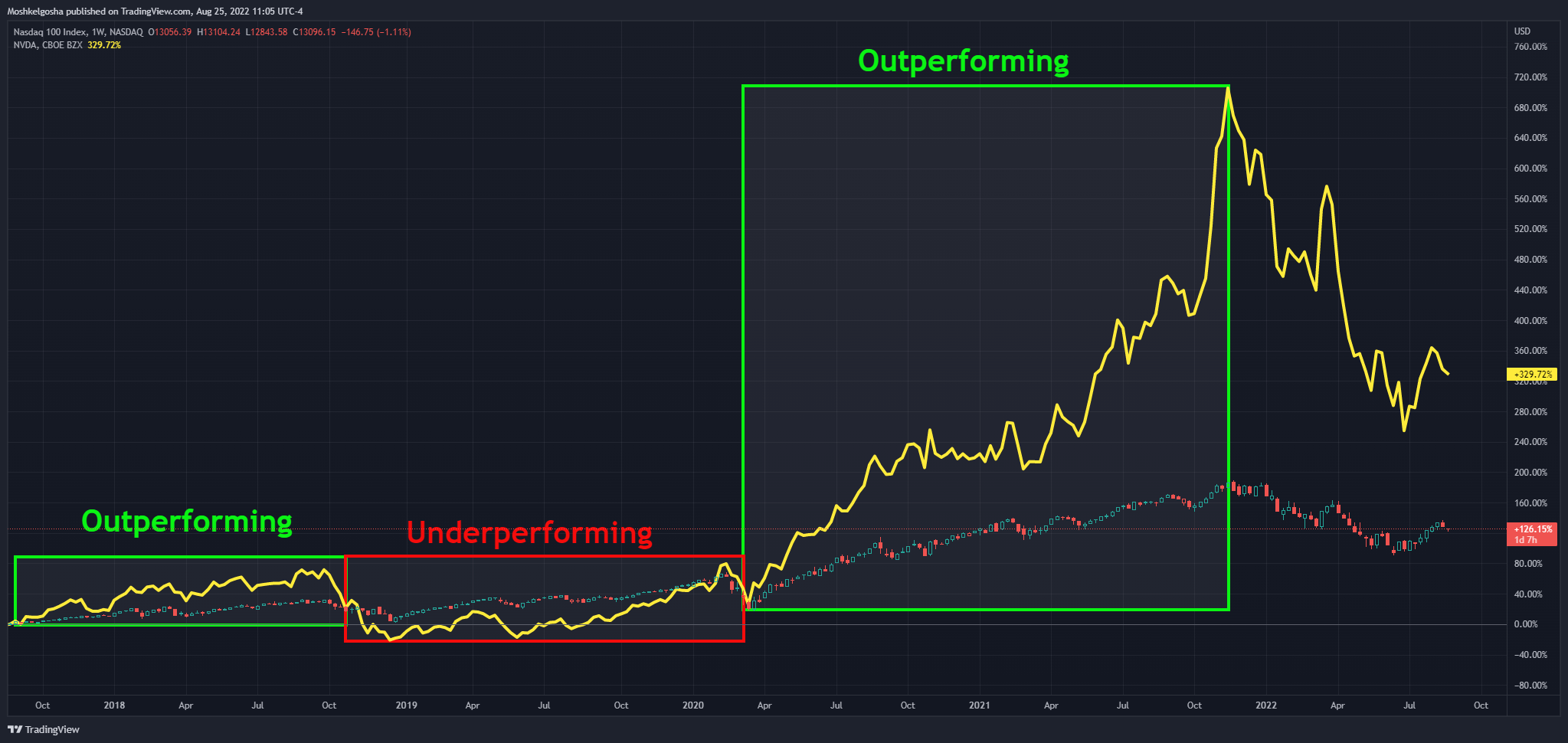 NASDAQ:NDX Chart Image by QunatResearchInstitute