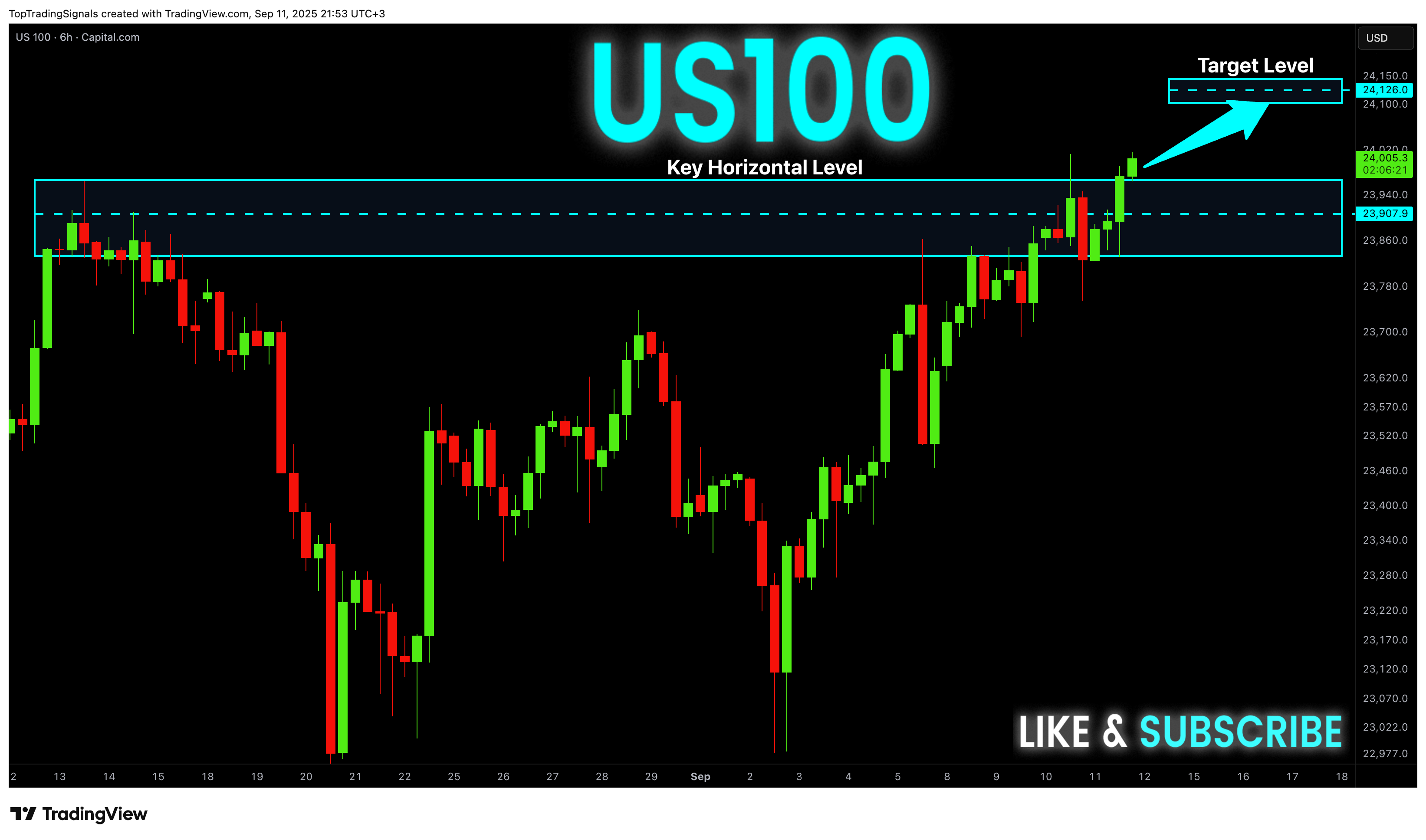 CAPITALCOM:US100 Chart Image by TopTradingSignals