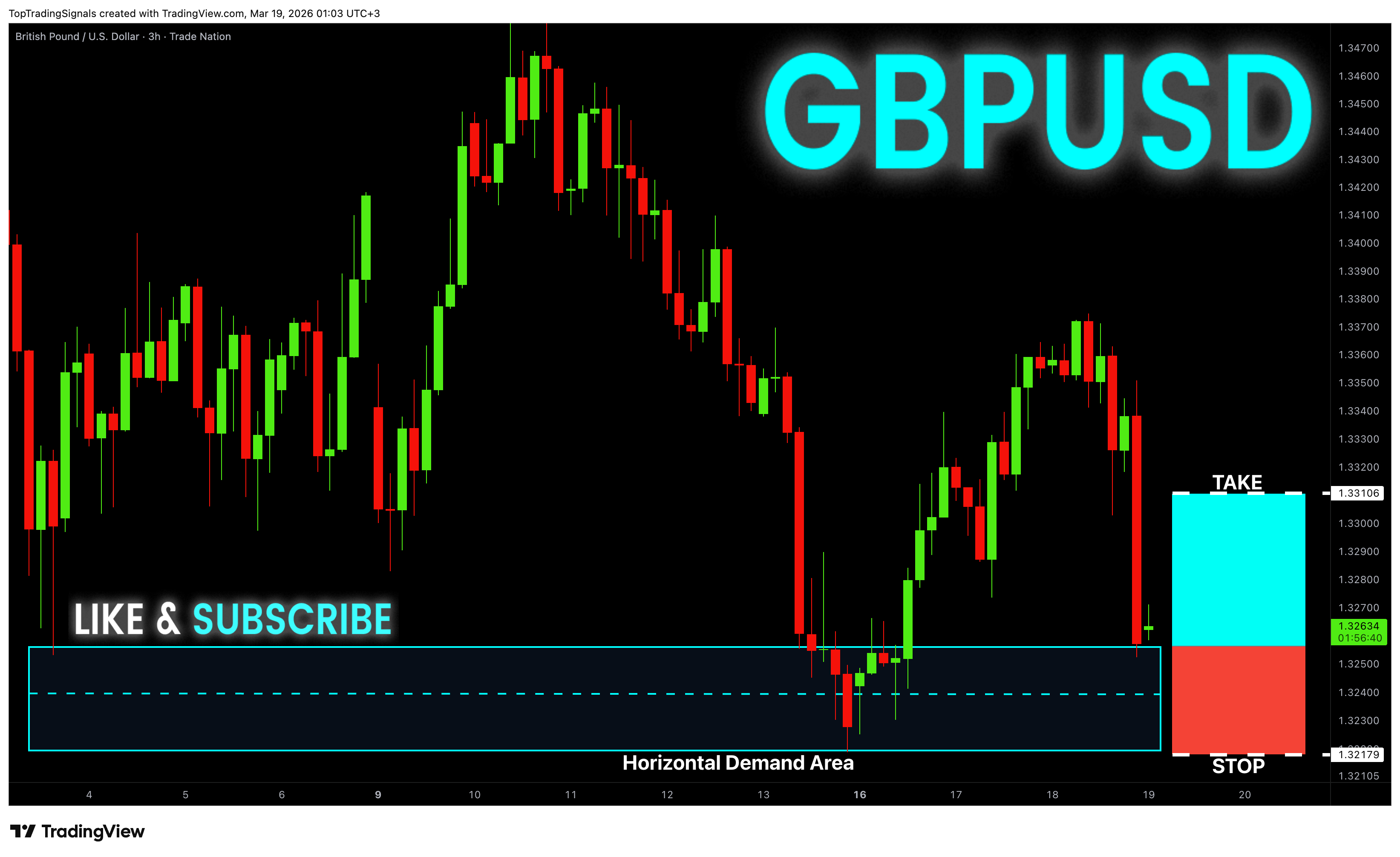 TRADENATION:GBPUSD Chart Image by TopTradingSignals