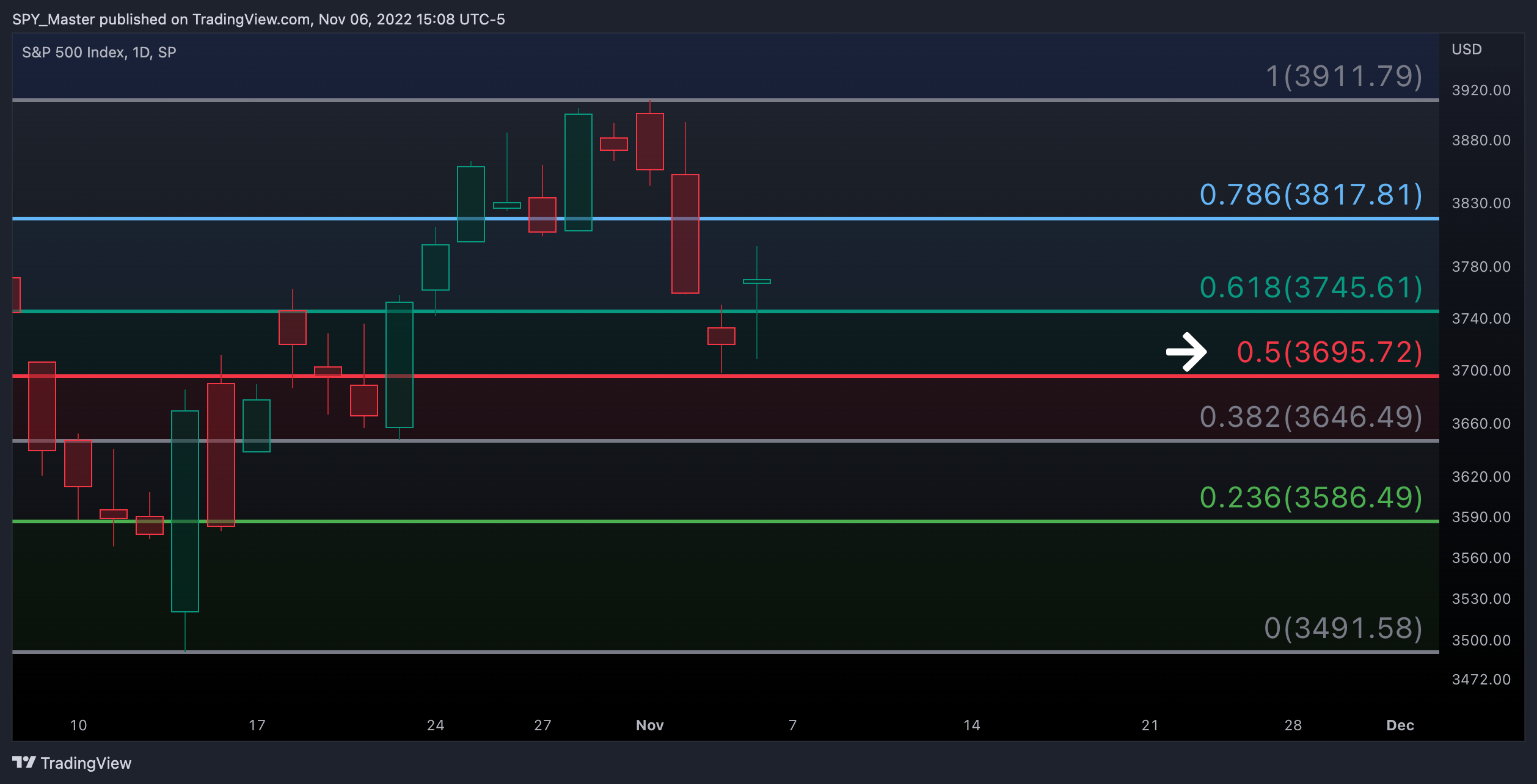 SP:SPX Chart Image by SpyMasterTrades