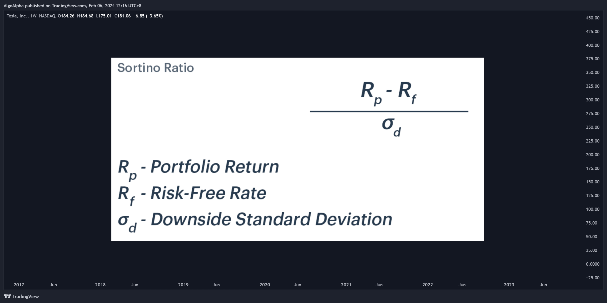 BATS:TSLA Chart Image by AlgoAlpha