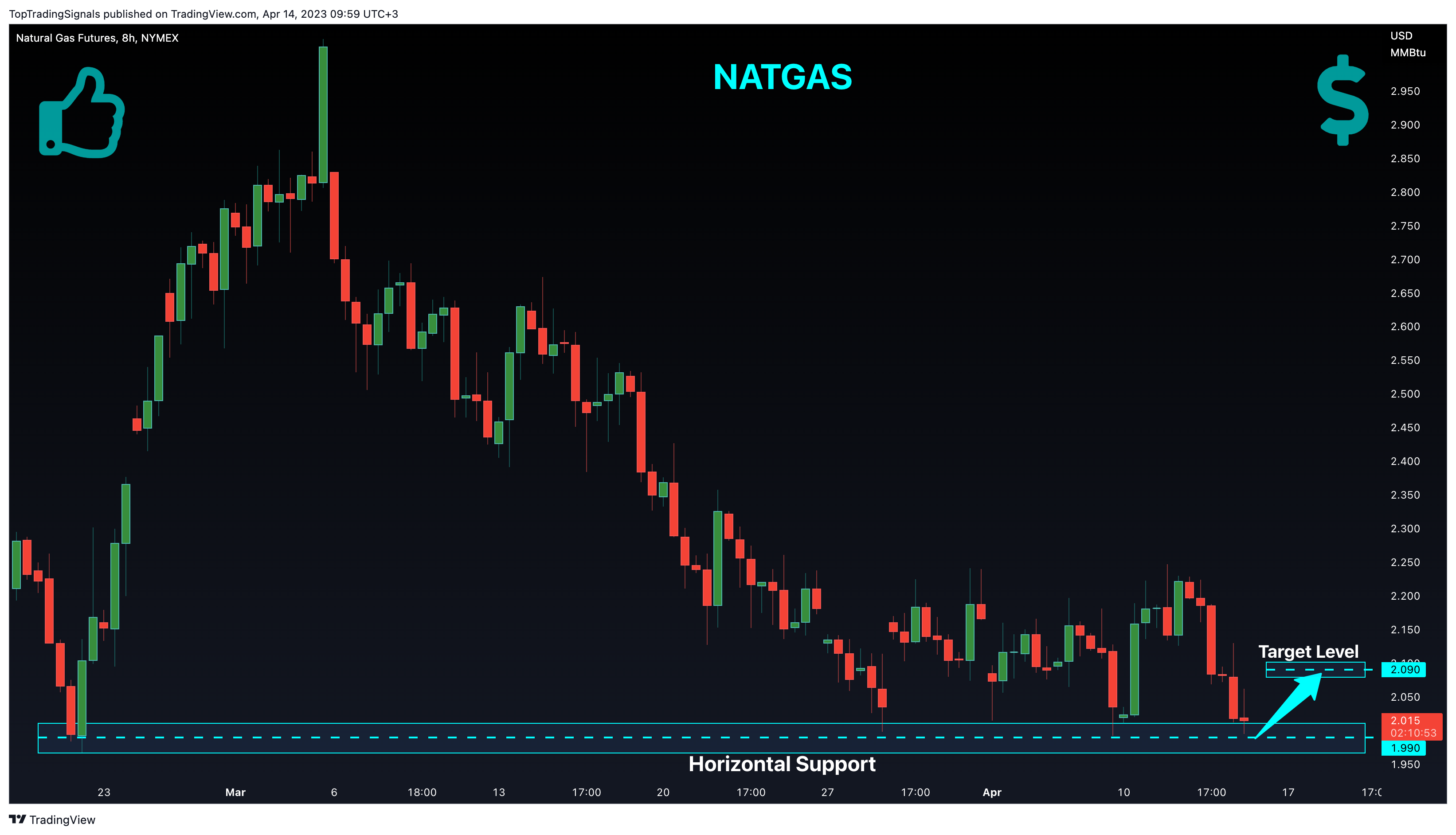 NYMEX:NG1! Chartbild von TopTradingSignals
