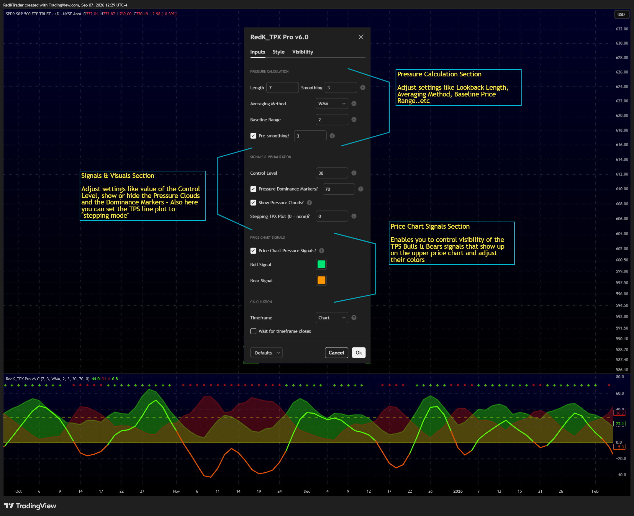 BATS:SPY Chart Image by RedKTrader