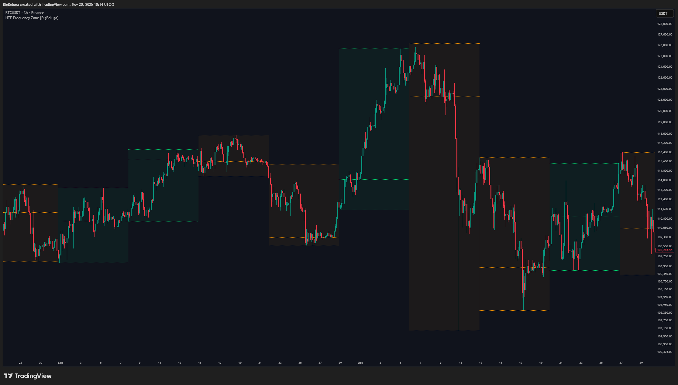 BINANCE:BTCUSDT Chart Image by BigBeluga