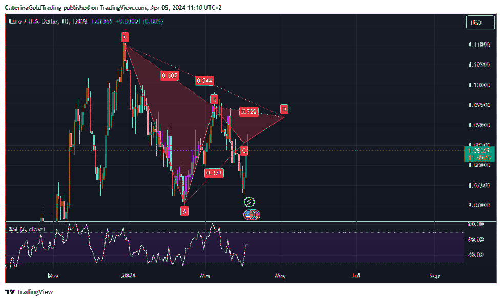 FX:EURUSD Gambar chart oleh CaterinaGoldTrading