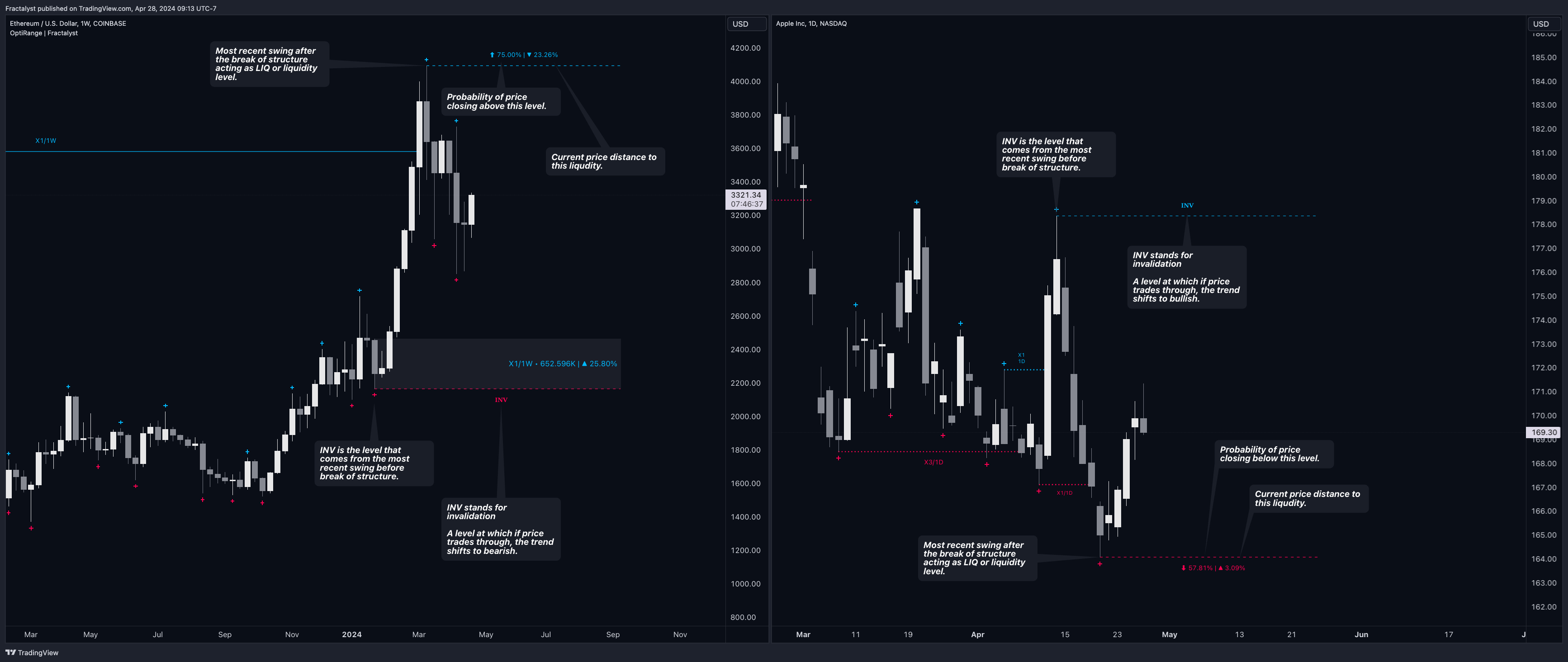 BATS:AAPL Imagen del gráfico de Fractalyst