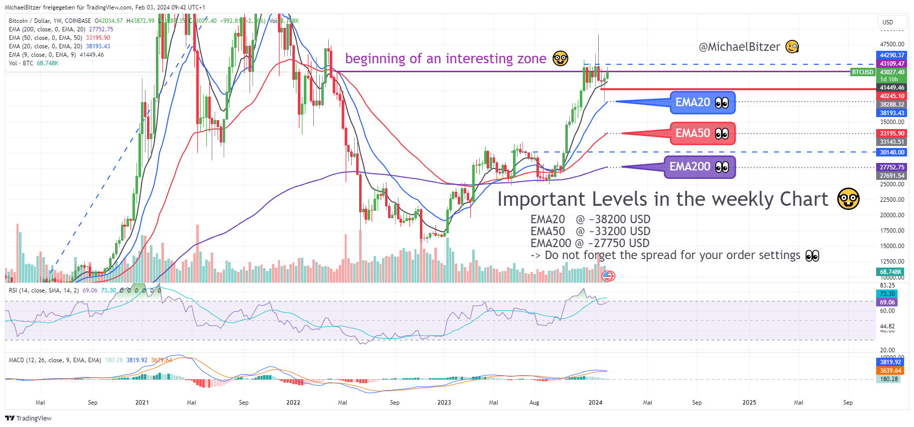COINBASE:BTCUSD Chart Image by MichaelBitzer