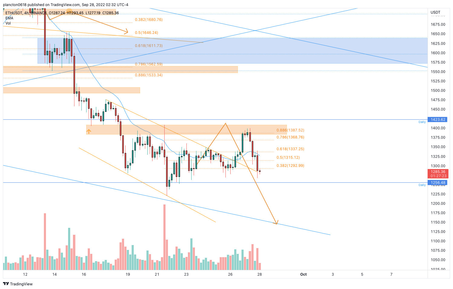 BINANCE:ETHUSDT Chart Image by InkyGrip