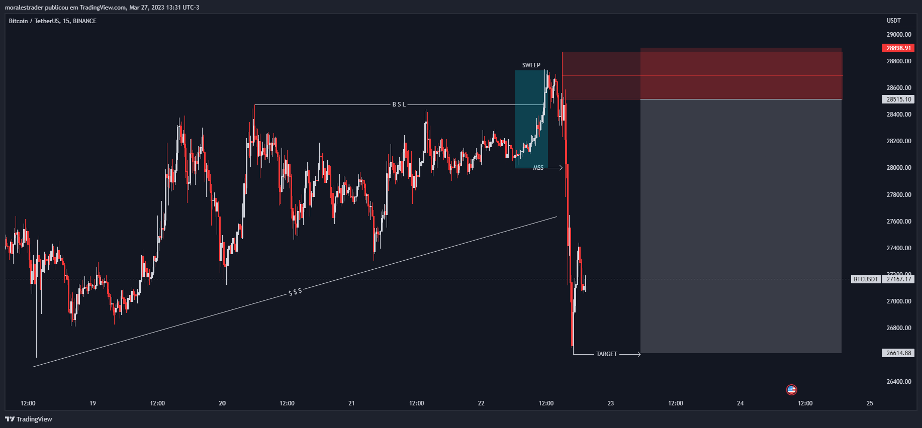 BINANCE:BTCUSDT Chart Image by moralesff