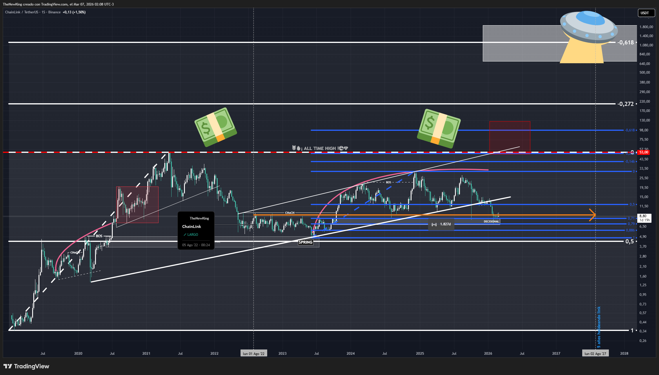 BINANCE:LINKUSDT Chart Image by NUEVO_REY