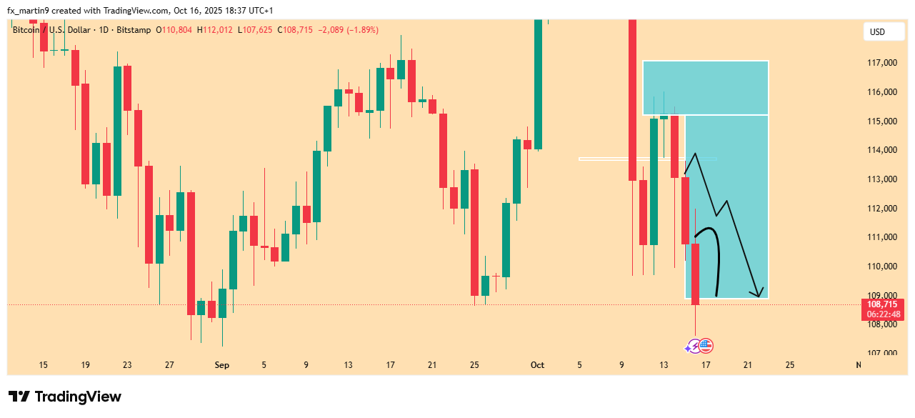 BITSTAMP:BTCUSD Chart Image by fx_martin9