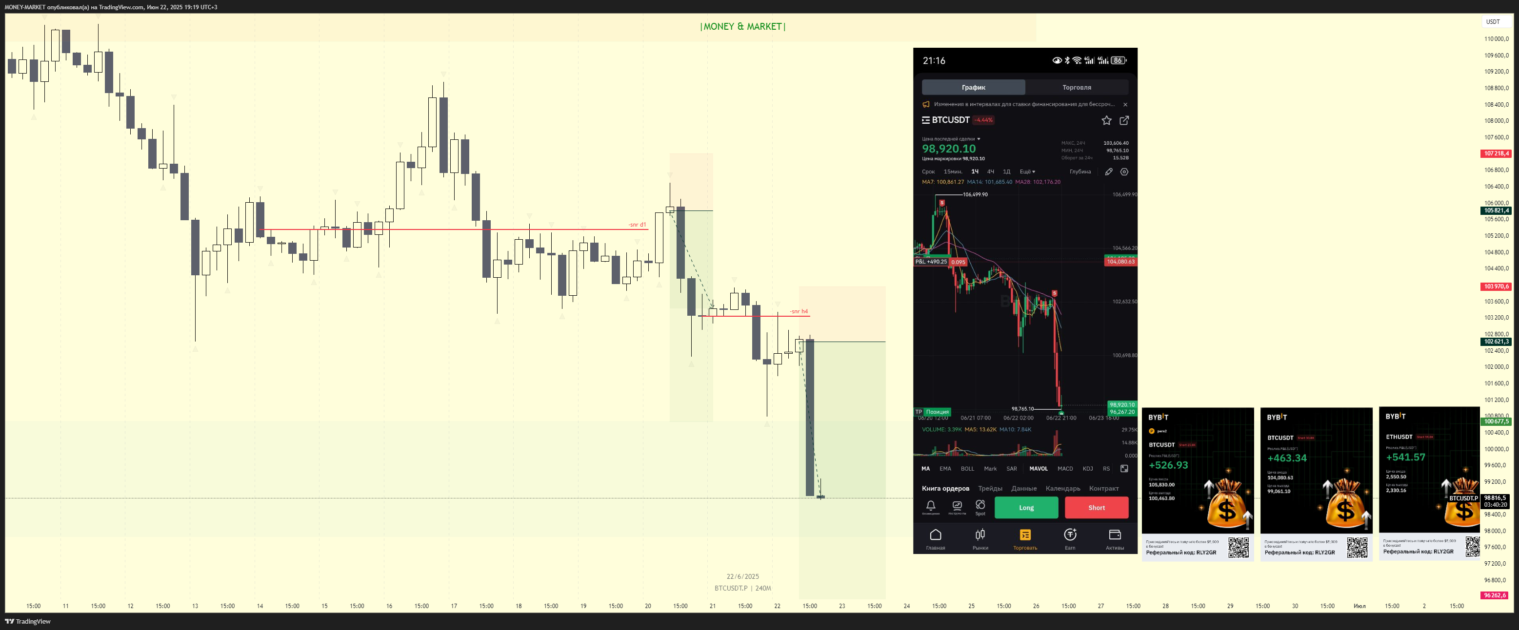 BYBIT:BTCUSDT.P Chart Image by MONEY-MARKET