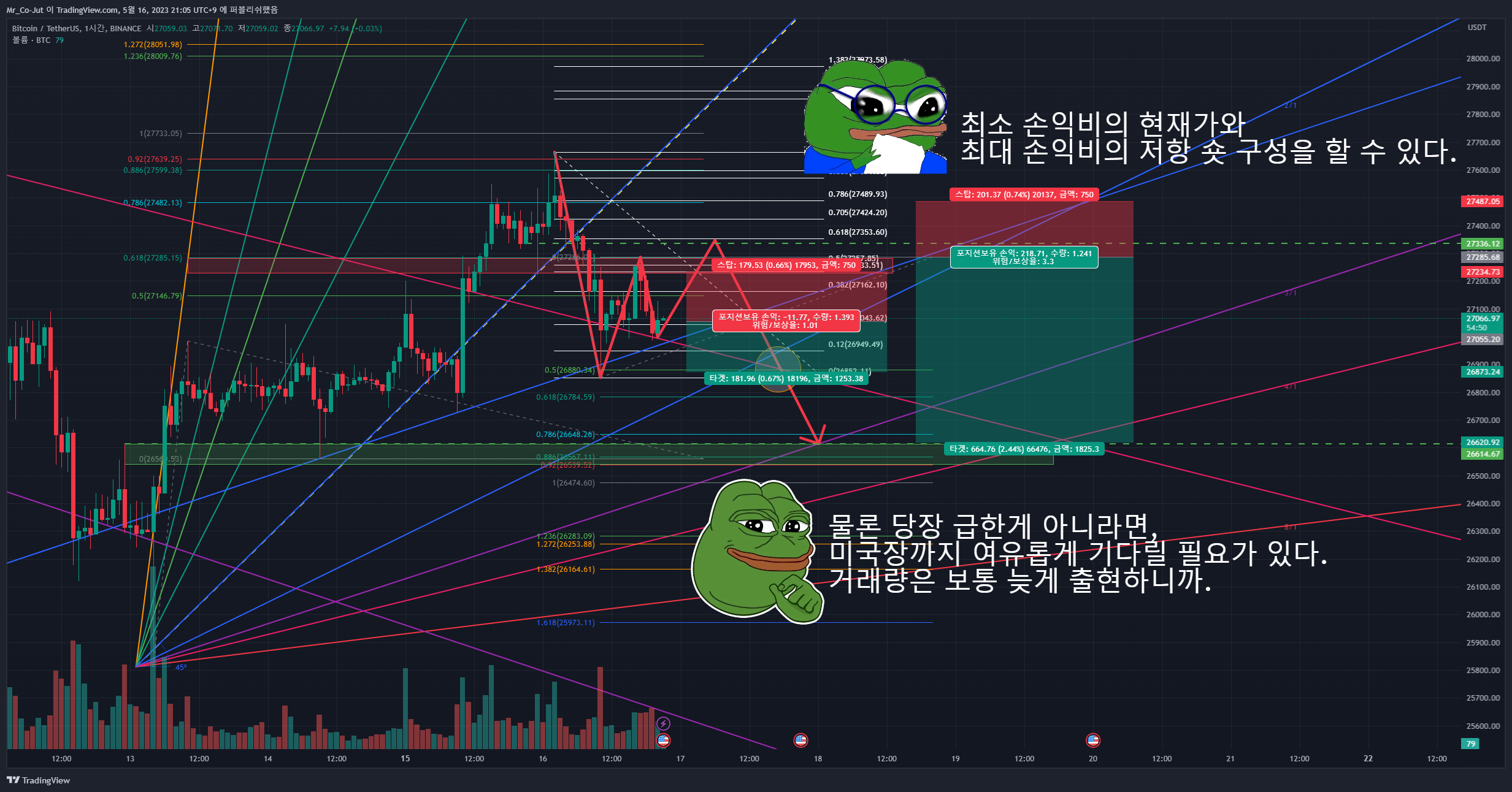 BINANCE:BTCUSDT Chart Image by Mr_Co-Jut