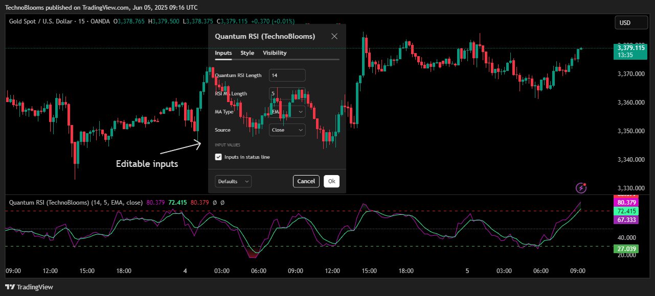 OANDA:XAUUSD Chart Image by TechnoBlooms