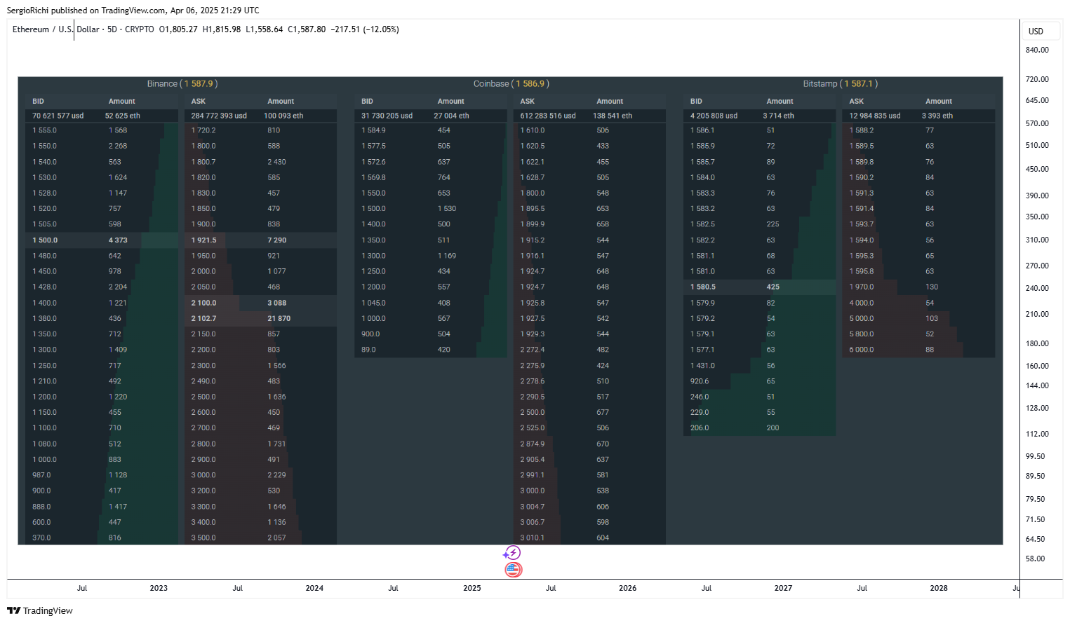 CRYPTO:ETHUSD Chart Image by StockWhaleX