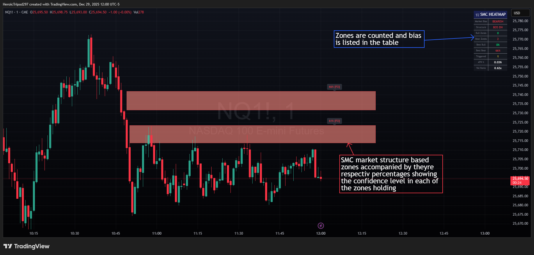 CME_MINI:NQ1! Chart Image by HeroicTripod297