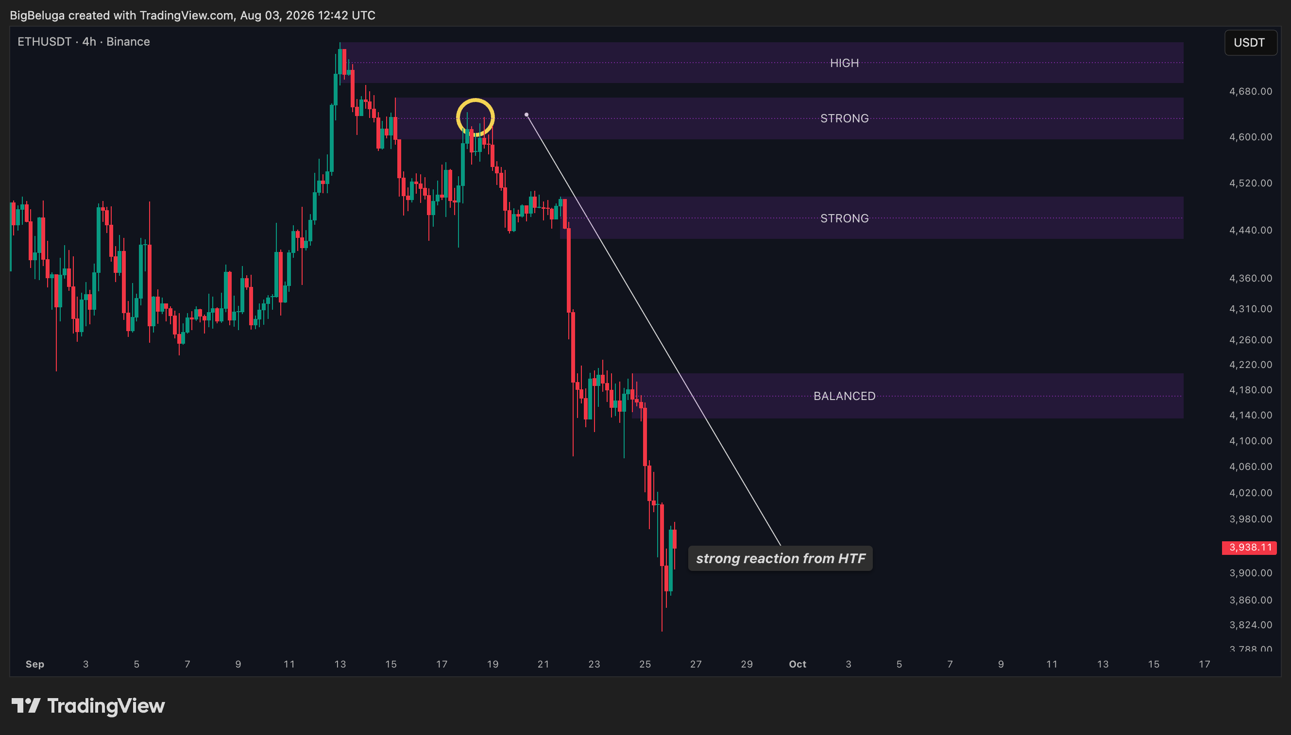 BINANCE:ETHUSDT Chart Image by BigBeluga
