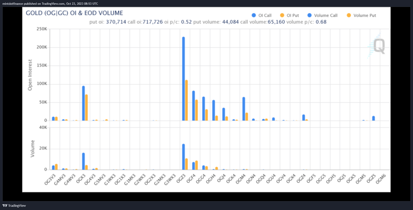 COMEX_DL:GC1! Chart Image by mintdotfinance