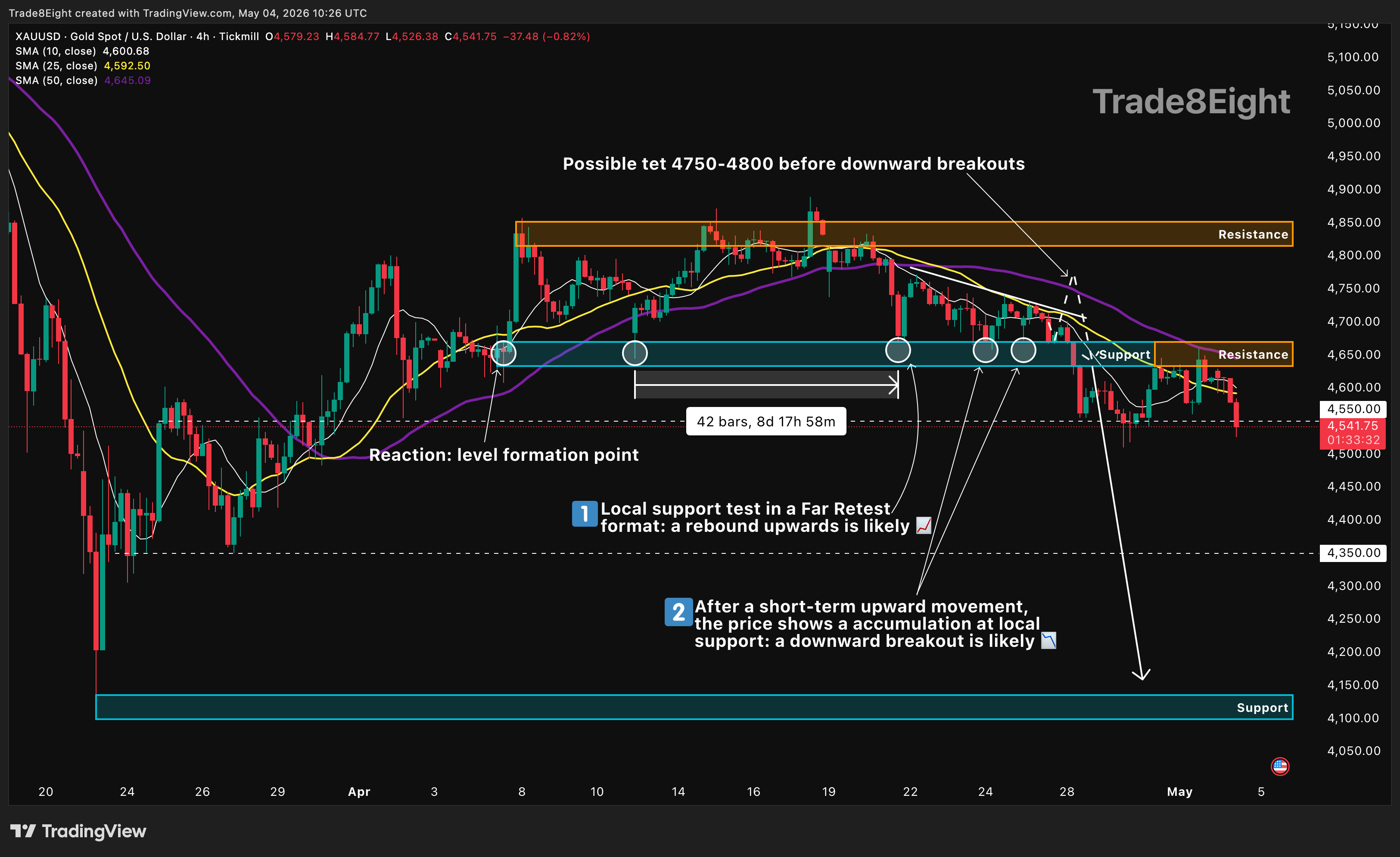 TICKMILL:XAUUSD Chart Image by Trade8Eight