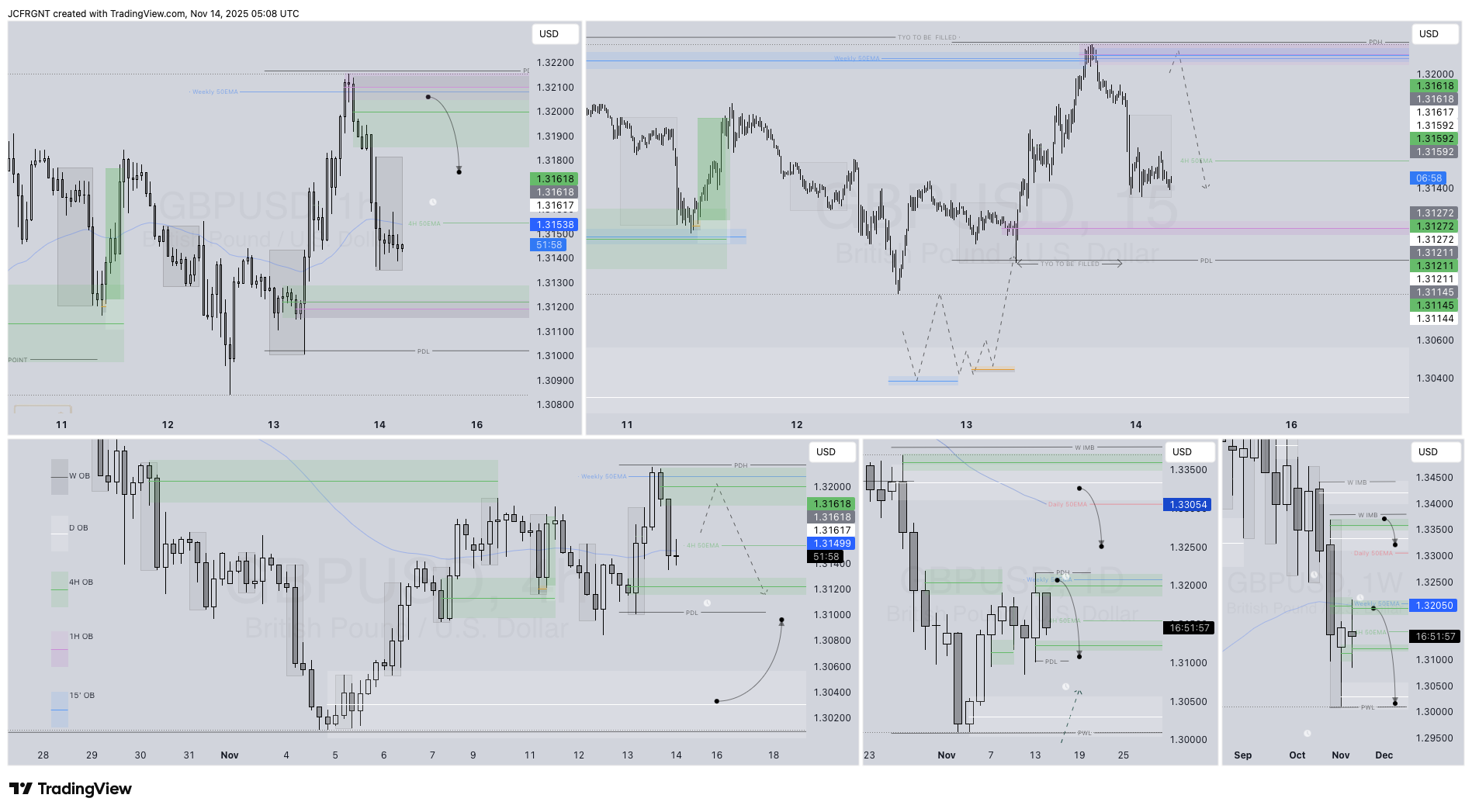 FX:GBPUSD Chart Image by JCFRGNT