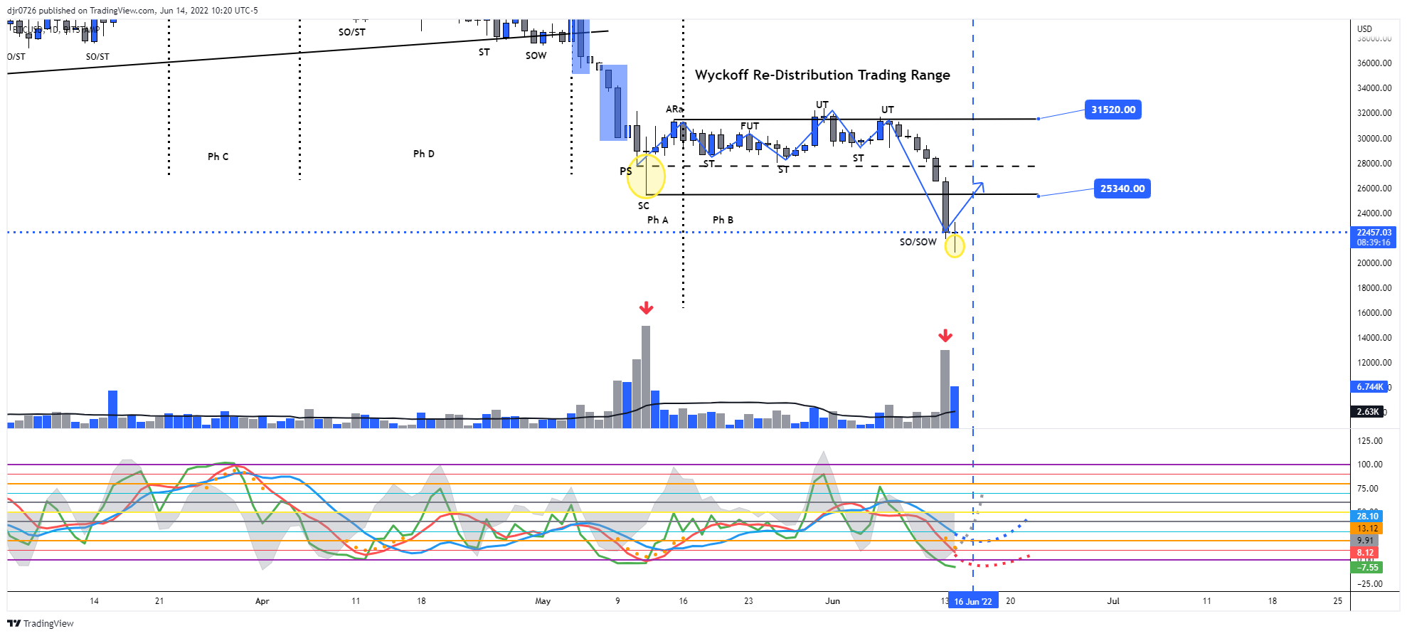 BITSTAMP:BTCUSD Chart Image by Eightchains