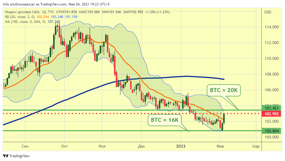 TVC:DXY Chart Image by infa