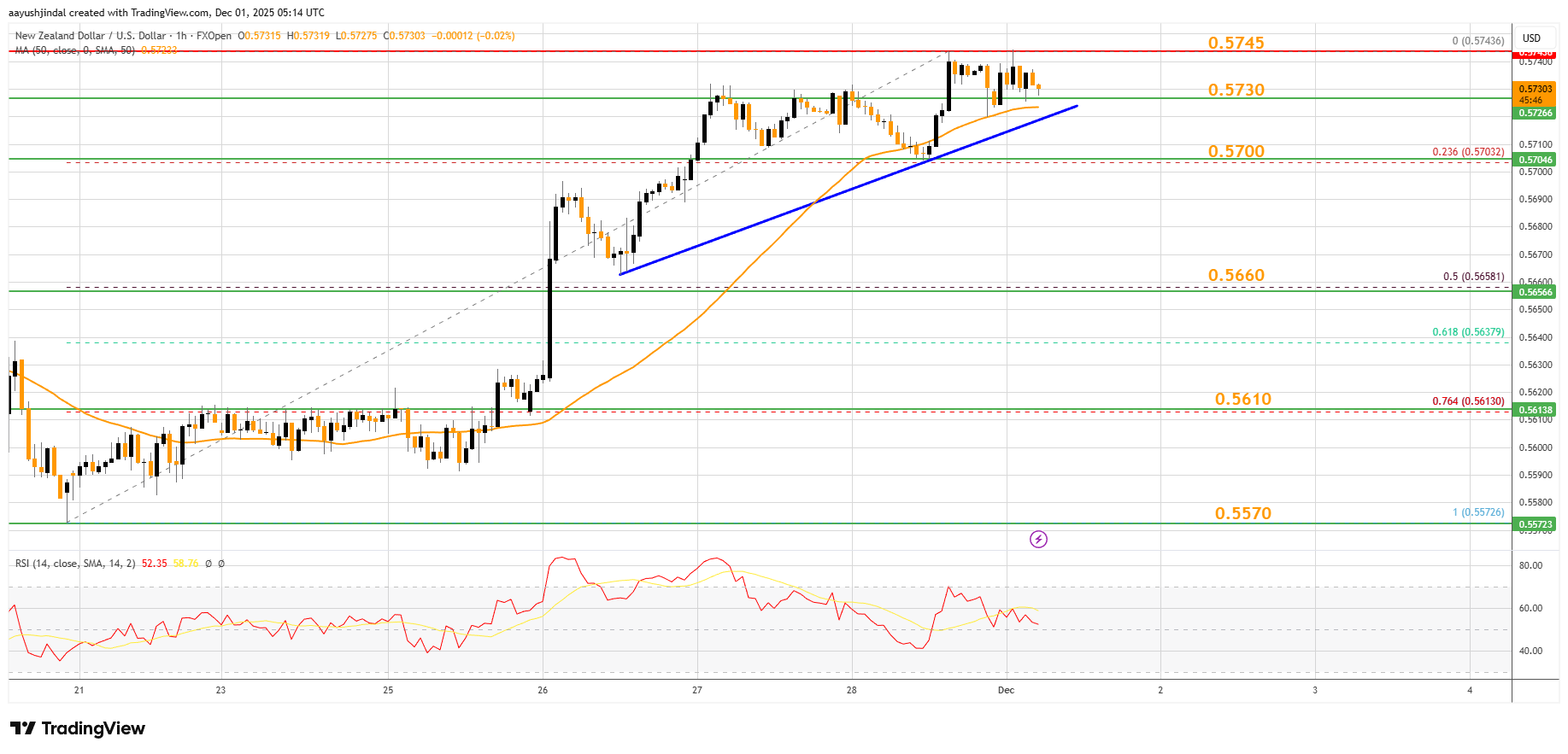 FXOPEN:NZDUSD Chart Image by aayushjindal