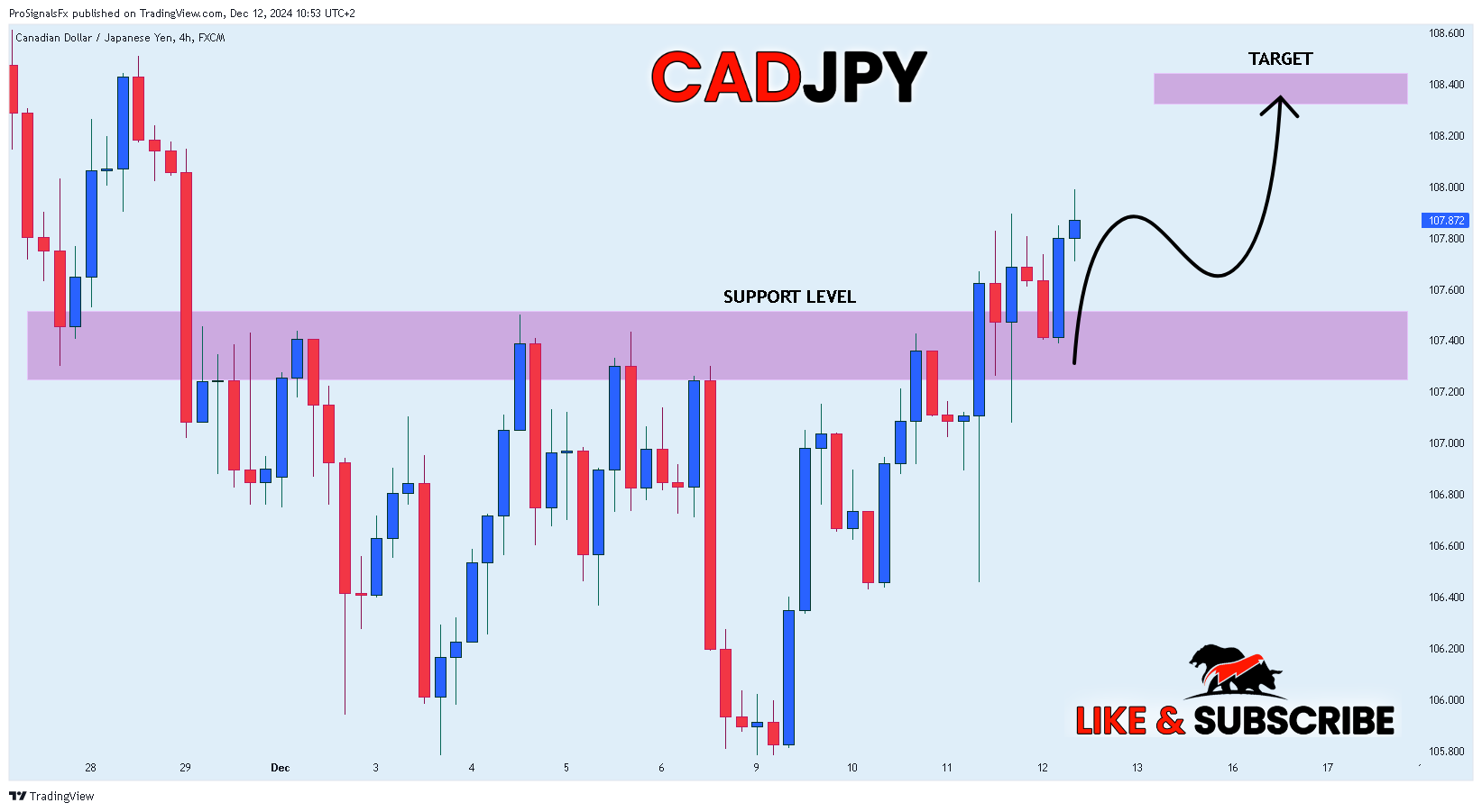 FX:CADJPY صورة الرسم البياني by ProSignalsFx