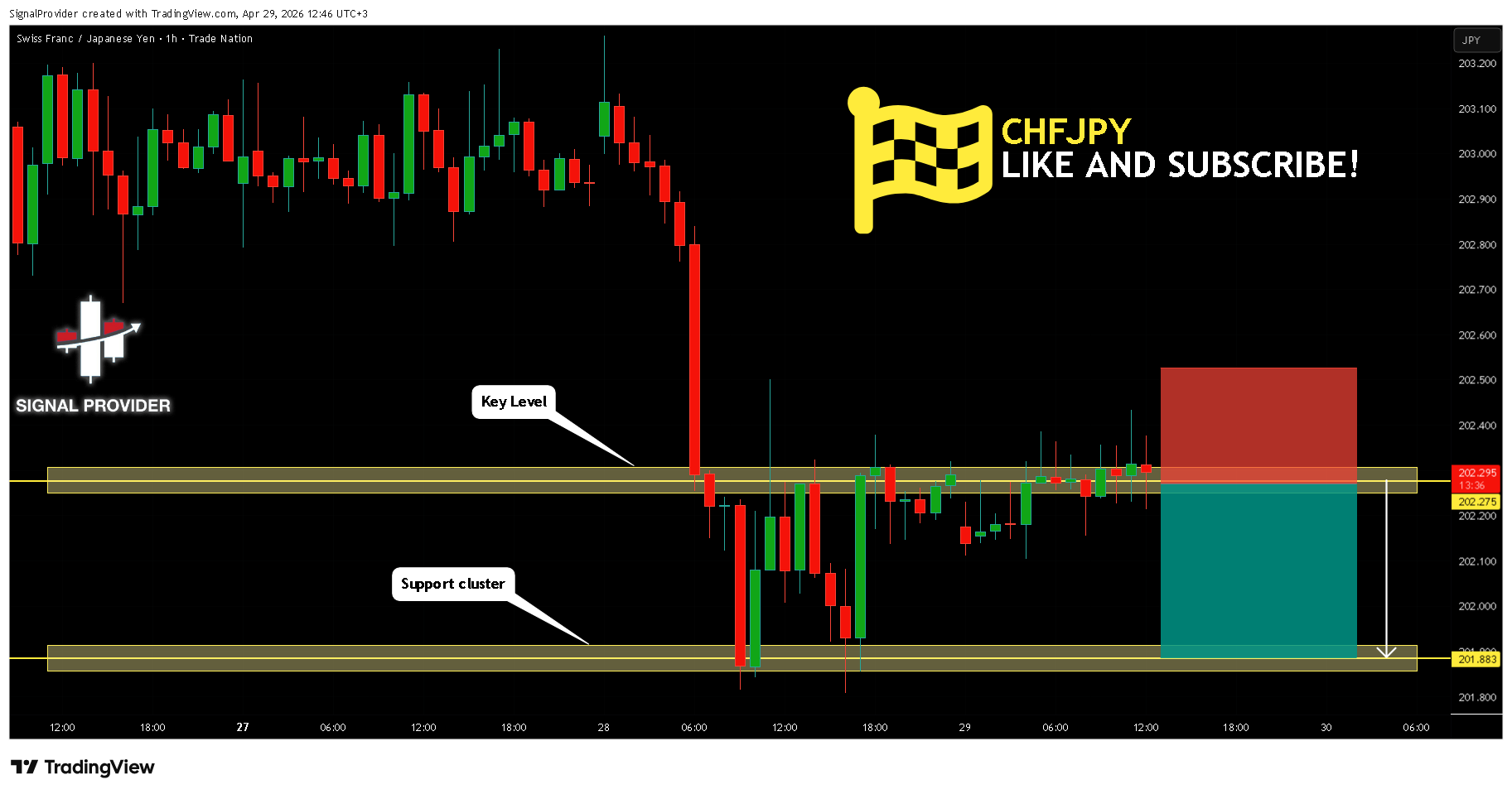 TRADENATION:CHFJPY 차트 이미지 - SignalProvider 제공