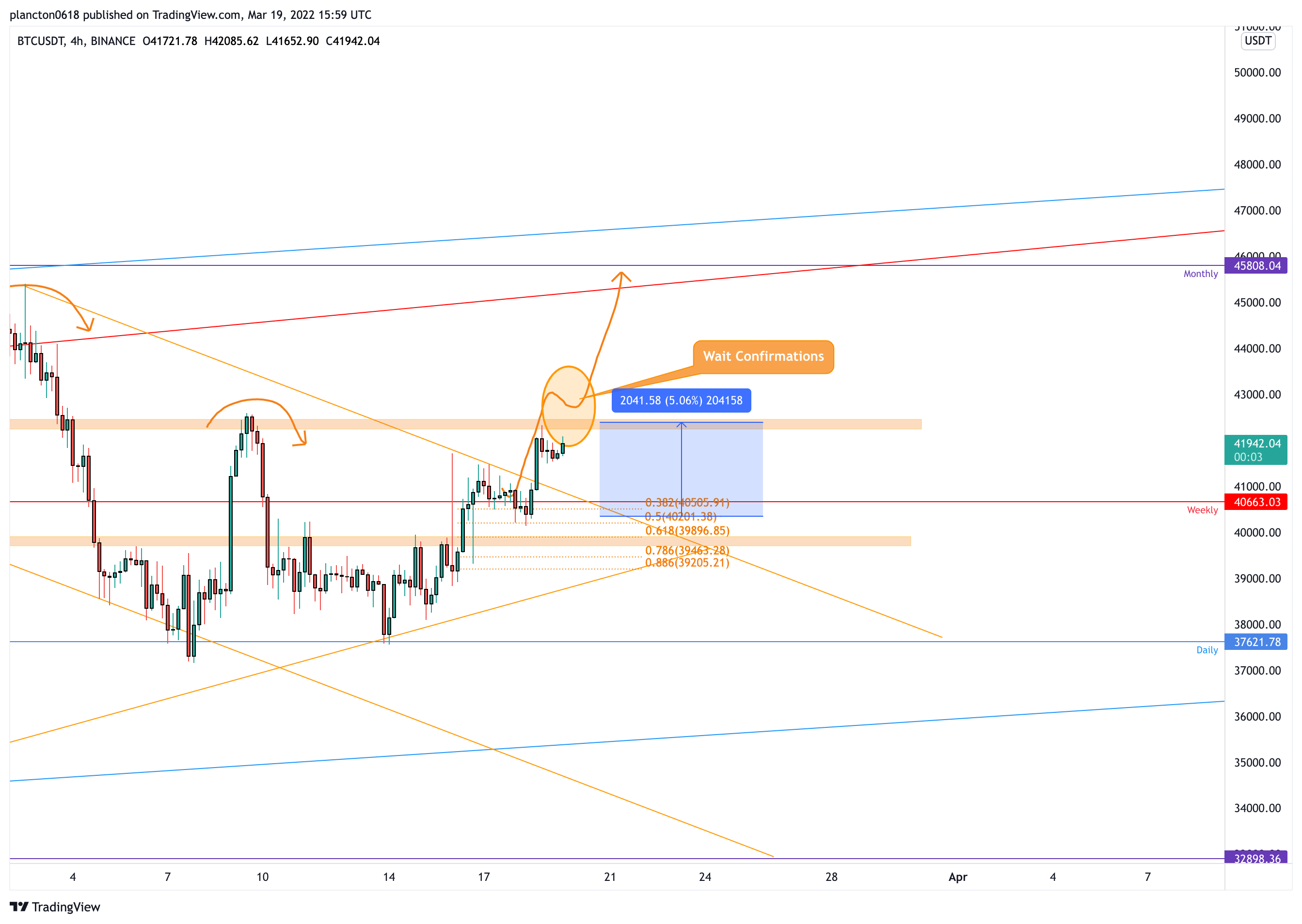BINANCE:BTCUSDT Ảnh biểu đồ của InkyGrip