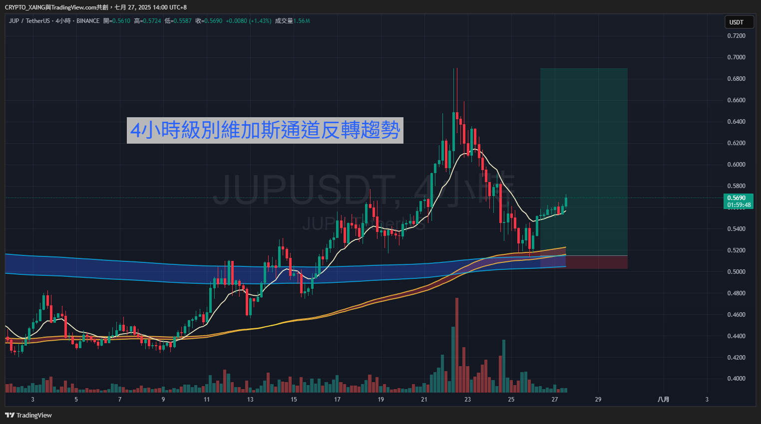 BINANCE:JUPUSDT Chart Image by CRYPTO_XAING