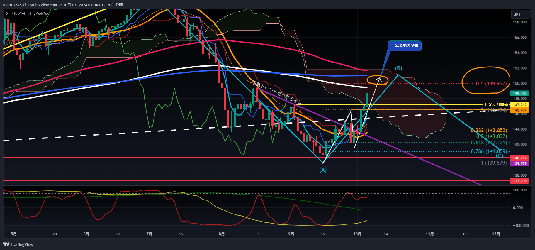 OANDA:USDJPY Chart Image by chanmaru_FX