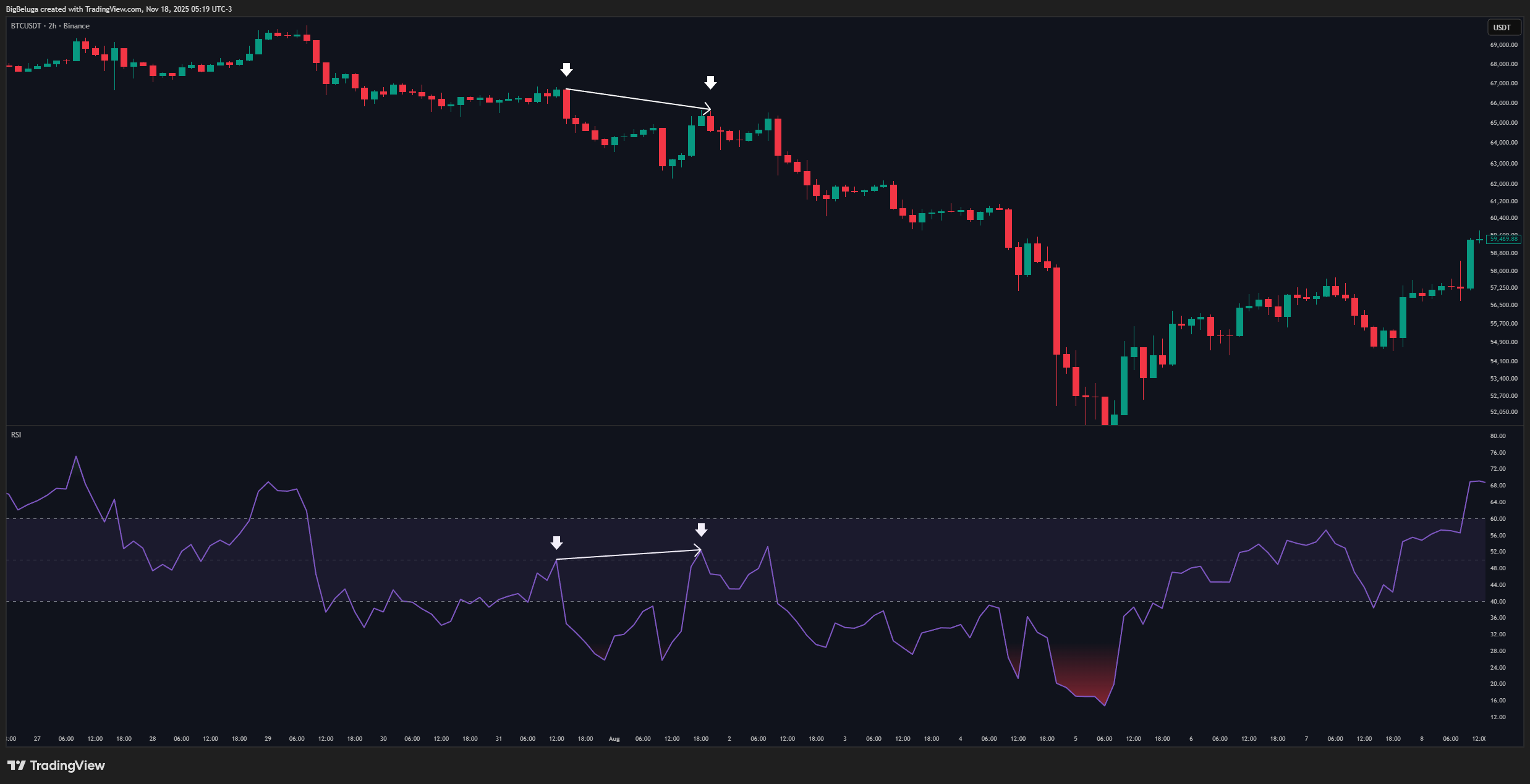 BINANCE:BTCUSDT Chart Image by BigBeluga