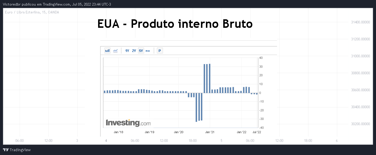 OANDA:EURGBP Chart Image by Victoredbr