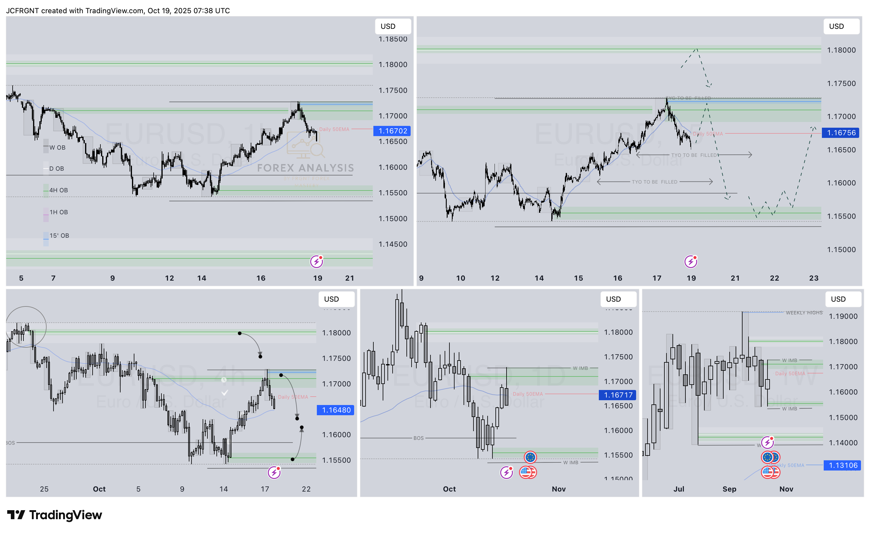 OANDA:EURUSD Chart Image by JCFRGNT