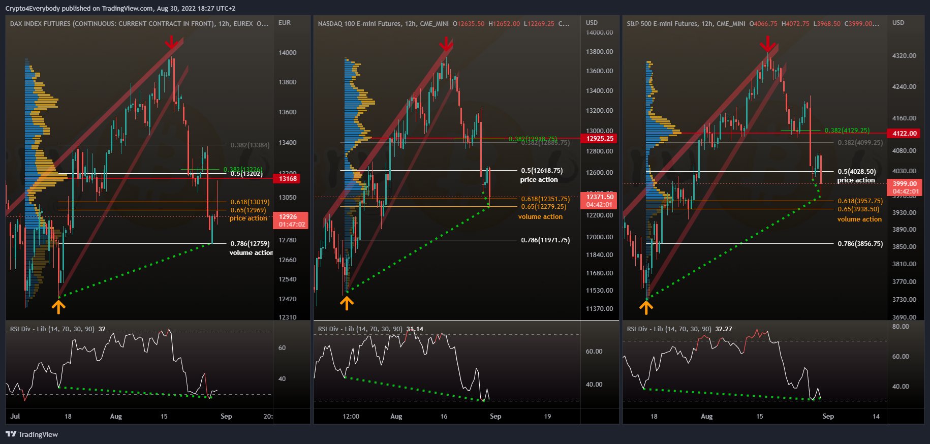 CME_MINI:NQ1! Chart Image by Crypto4Everybody