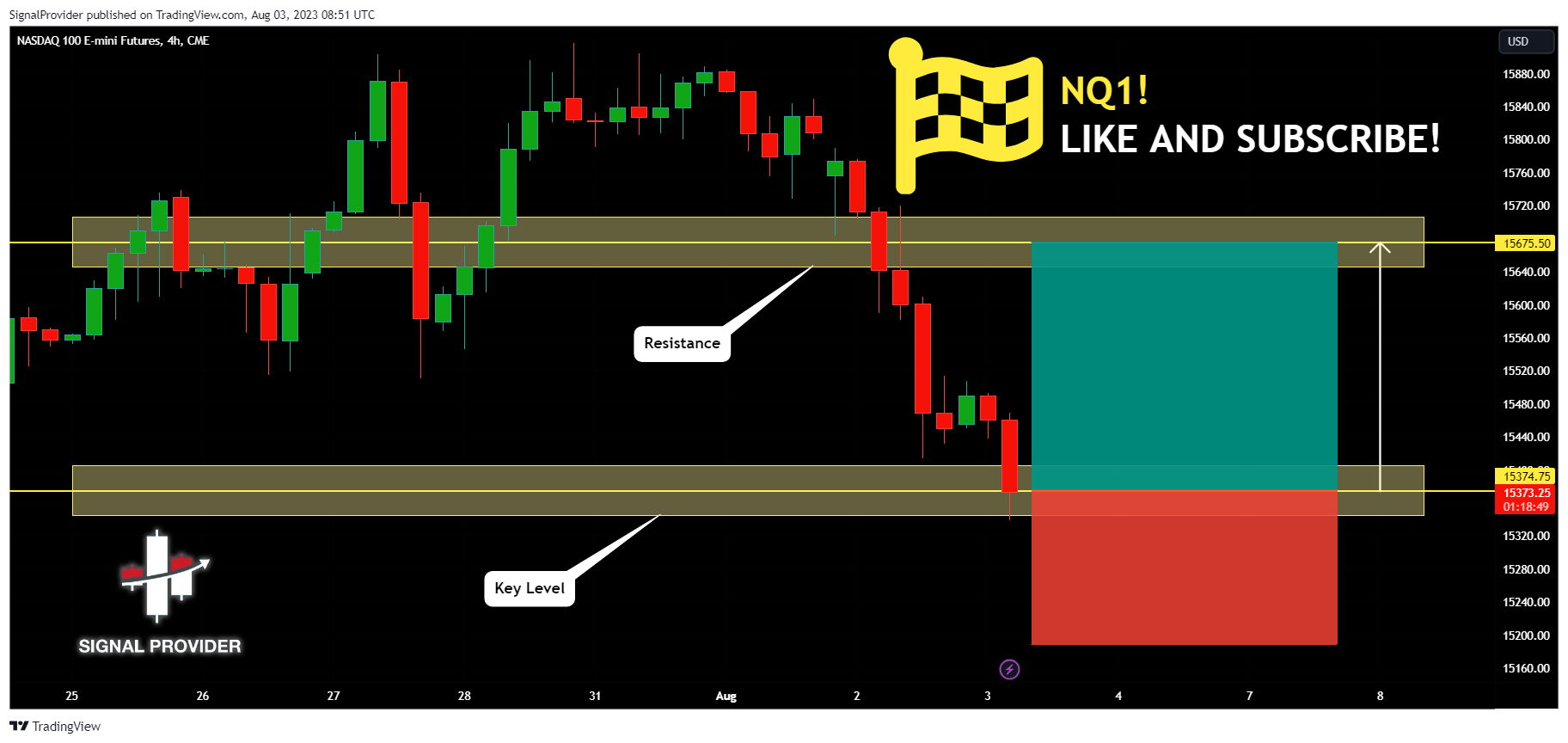CME_MINI:NQ1! Chart Image by SignalProvider