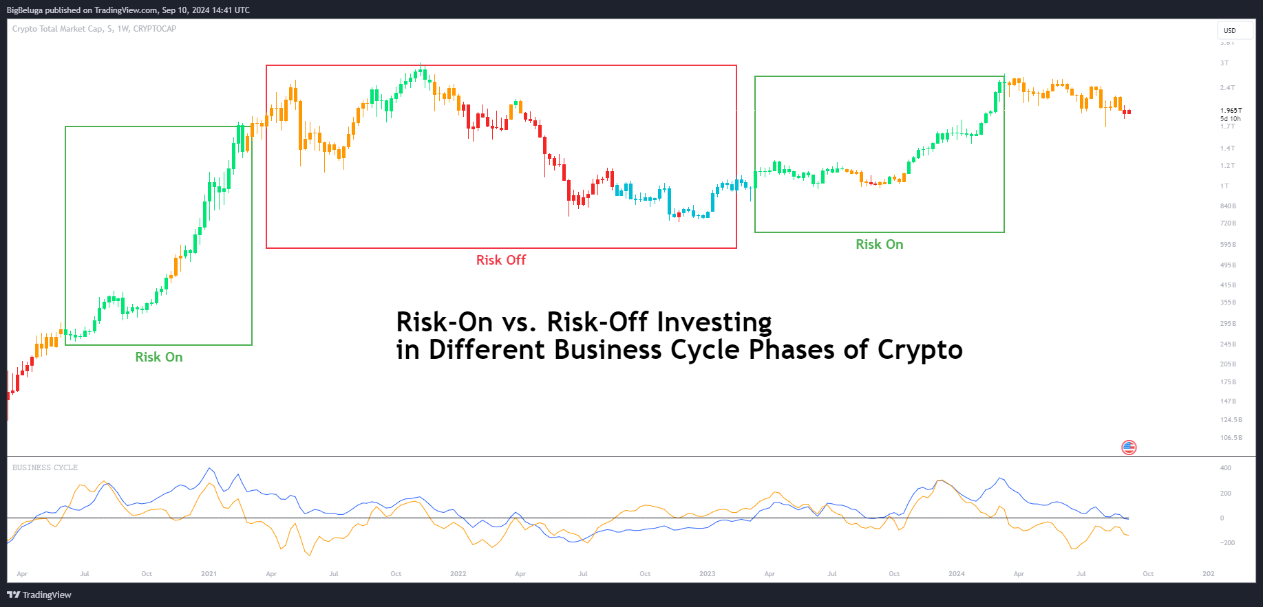 CRYPTOCAP:TOTAL 图表图片 由 BigBeluga 提供