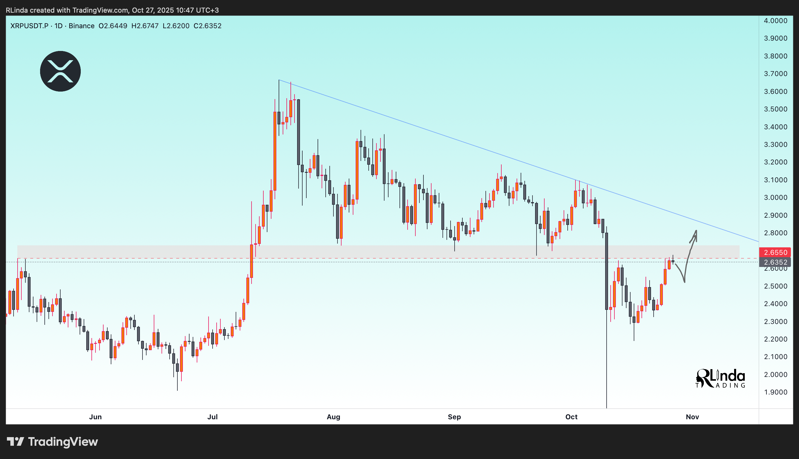 BINANCE:XRPUSDT.P Immagine del grafico by RLinda
