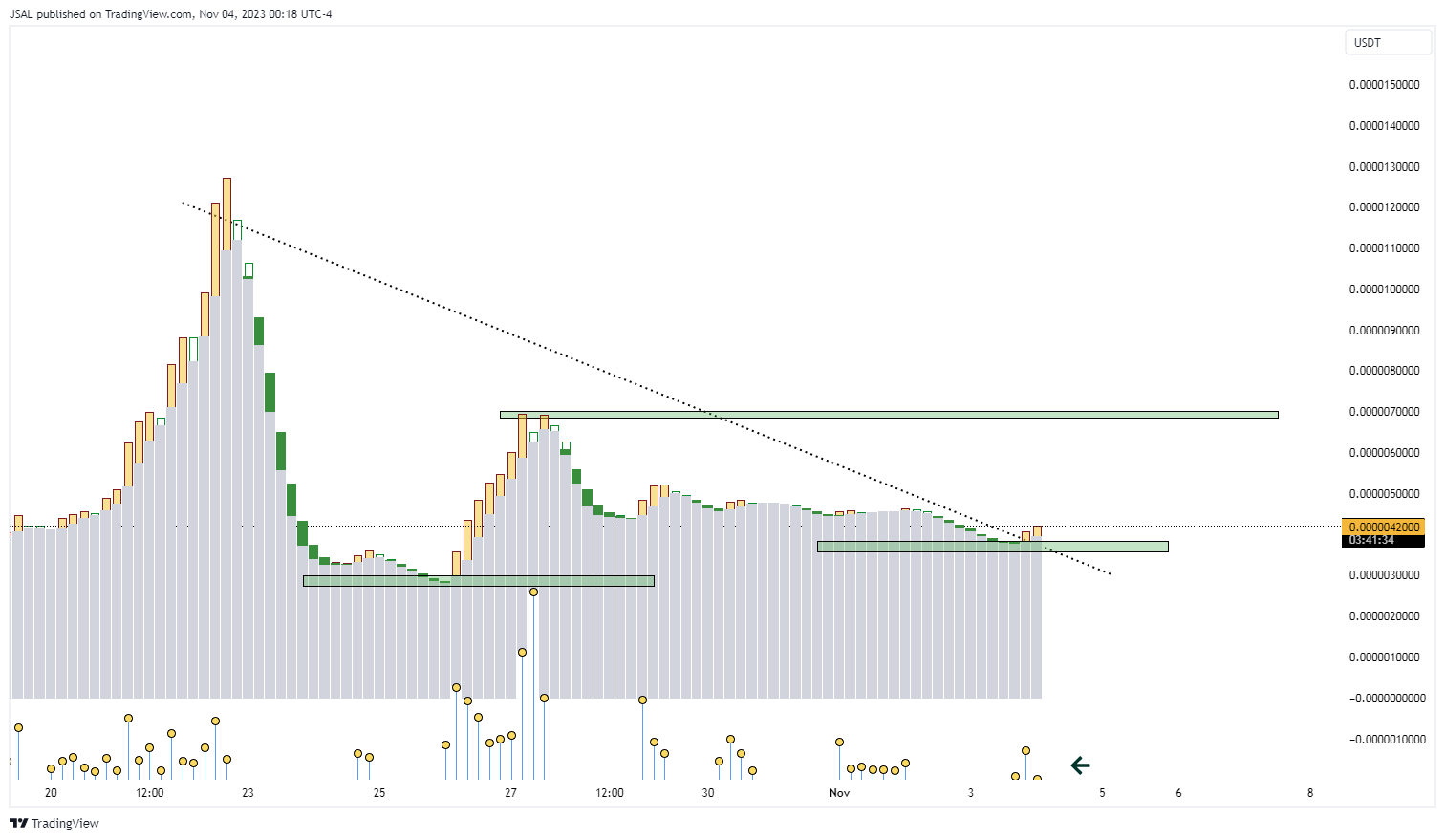 OKX:STARLUSDT Image du graphique par JSAL