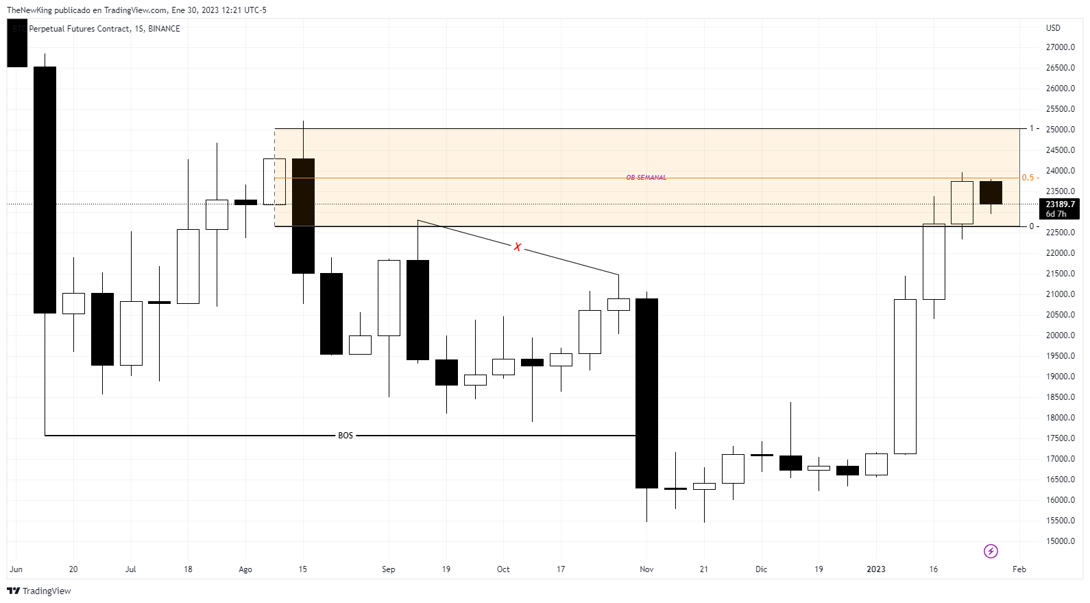 BINANCE:BTCPERP Chart Image by NUEVO_REY