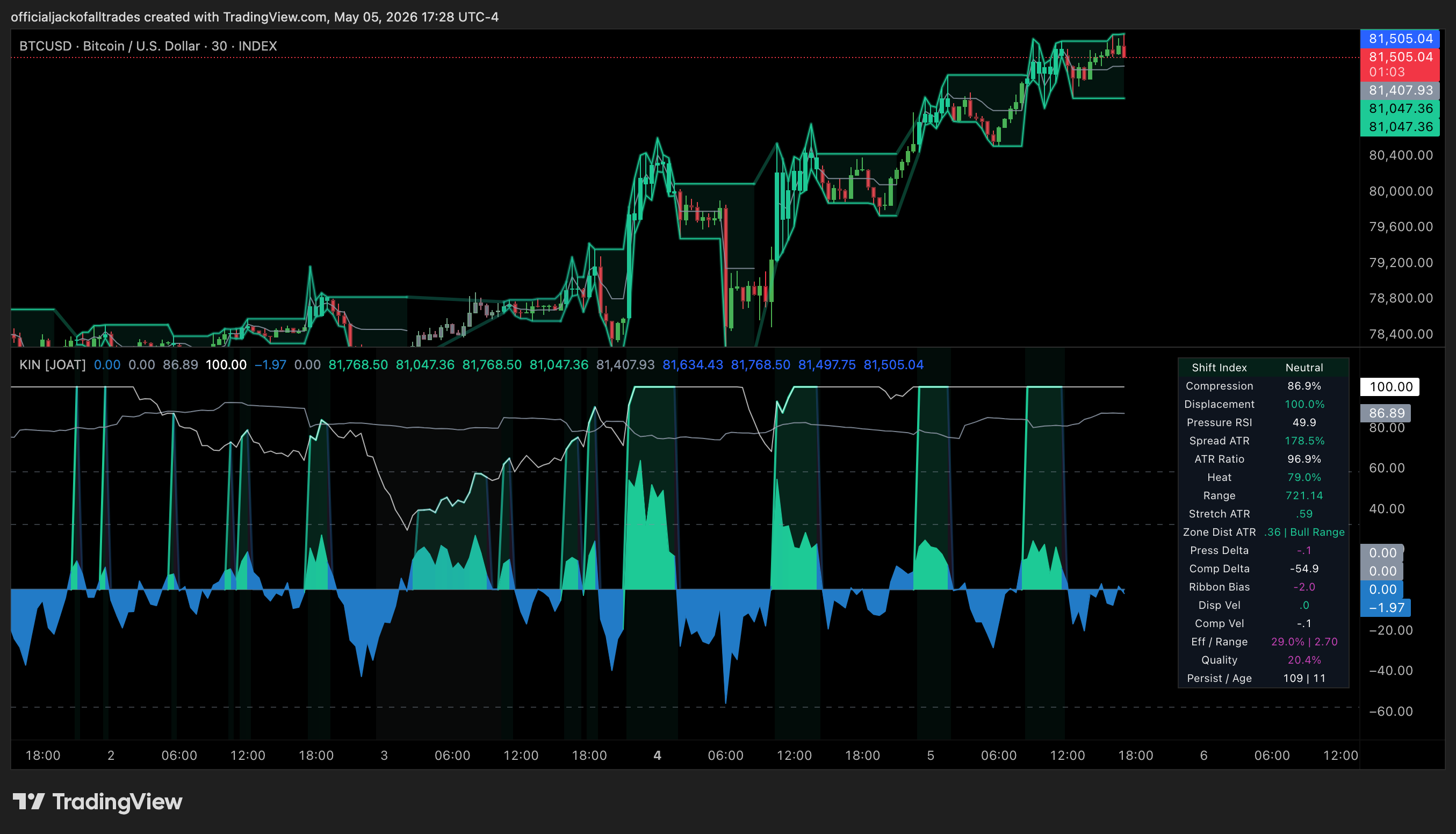INDEX:BTCUSD Chart Image by officialjackofalltrades