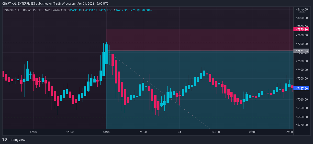BITSTAMP:BTCUSD Chart Image by CRYPTIKAL_ENTERPRISES
