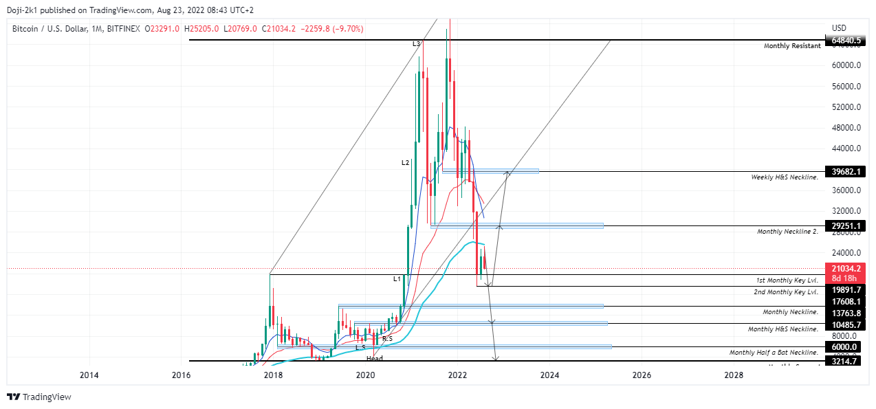BITFINEX:BTCUSD Chart Image by Doji-2k1