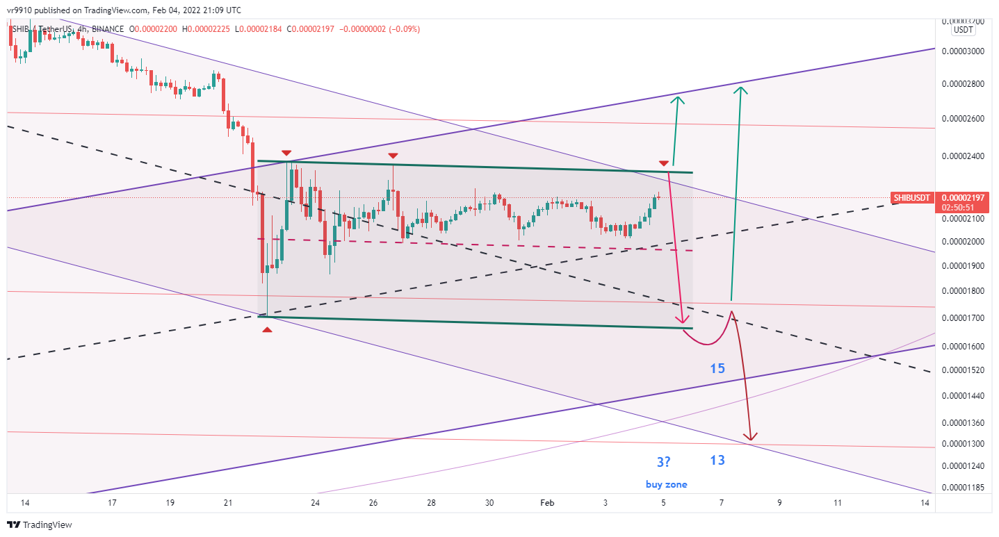 BINANCE:SHIBUSDT Chart Image by vr9910