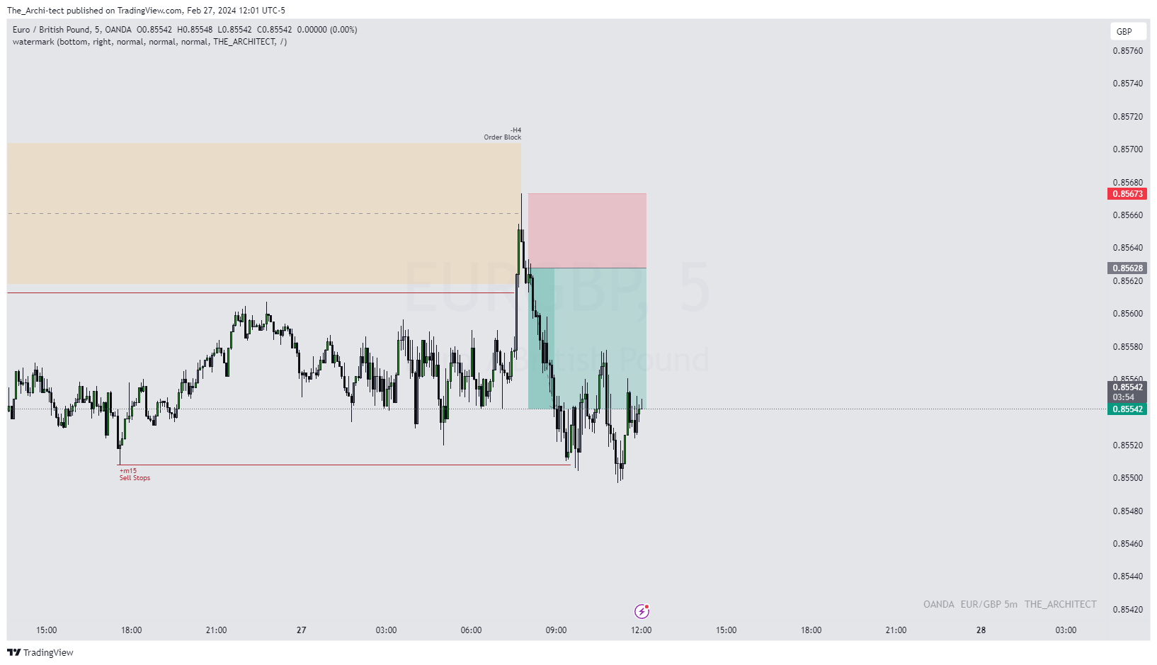 OANDA:EURGBP Ảnh biểu đồ của The_Archi-tect